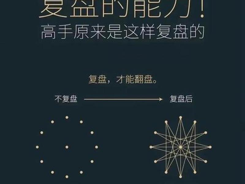 复盘人际关系是怎样的(人际关系复盘什么意思) 复盘人际关系是怎样的(人际关系复盘什么意思)