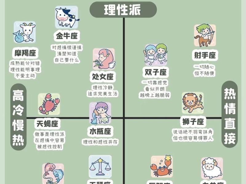 不会处理人际关系星座 不会处理人际关系星座怎么办 不会处理人际关系星座 不会处理人际关系星座怎么办