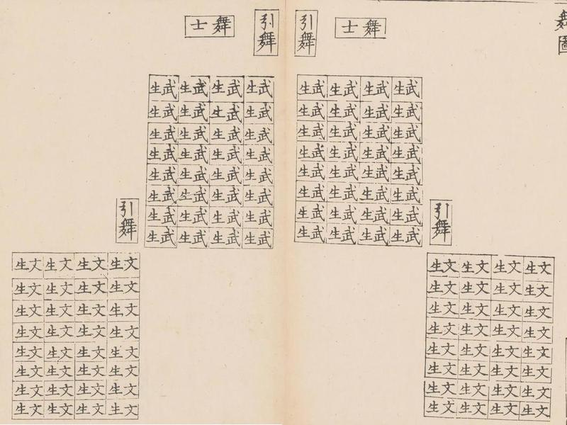 吉礼 - 吉礼指什么