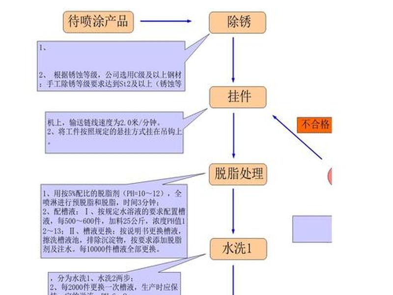 喷砂处理的具体流程是怎样的、喷砂处理的具体流程是怎样的呢 喷砂处理的具体流程是怎样的、喷砂处理的具体流程是怎样的呢