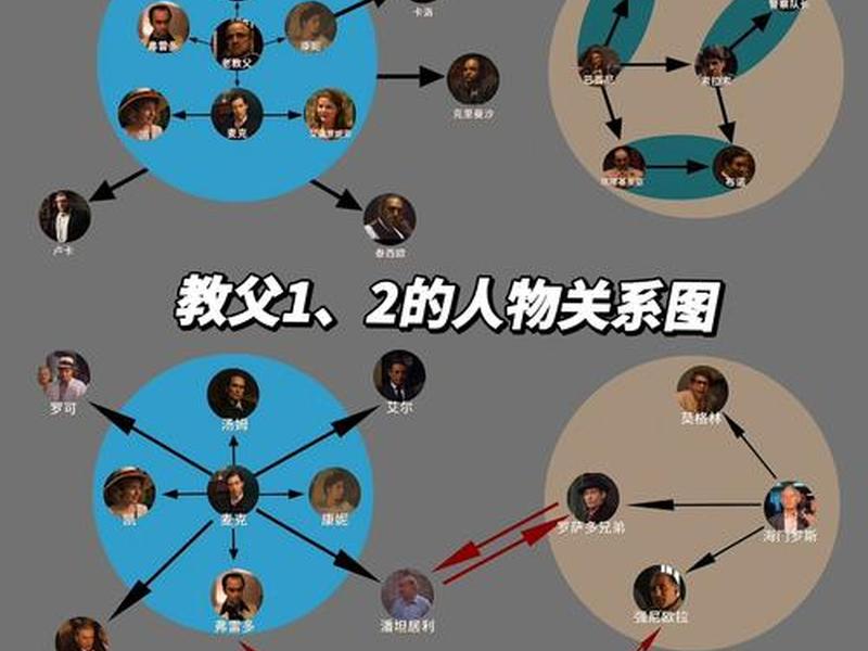wps人物关系分析表图表制作方法；wps做人物关系图