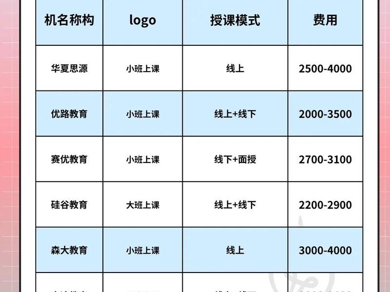 东平人际关系咨询收费多少钱,东平人际关系咨询收费多少钱一个月 东平人际关系咨询收费多少钱,东平人际关系咨询收费多少钱一个月