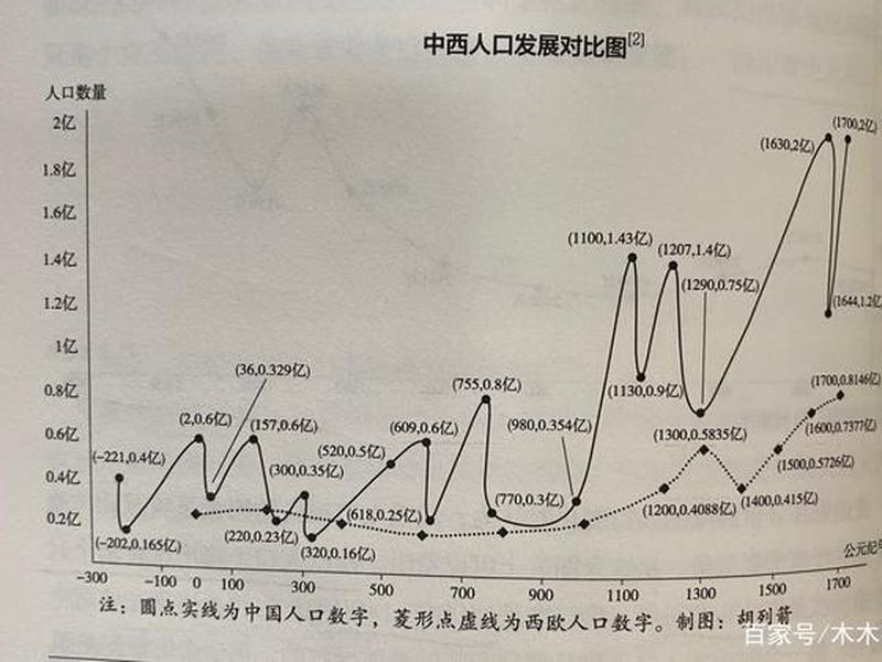 乱世人口 - 乱世人口增长 乱世人口 - 乱世人口增长