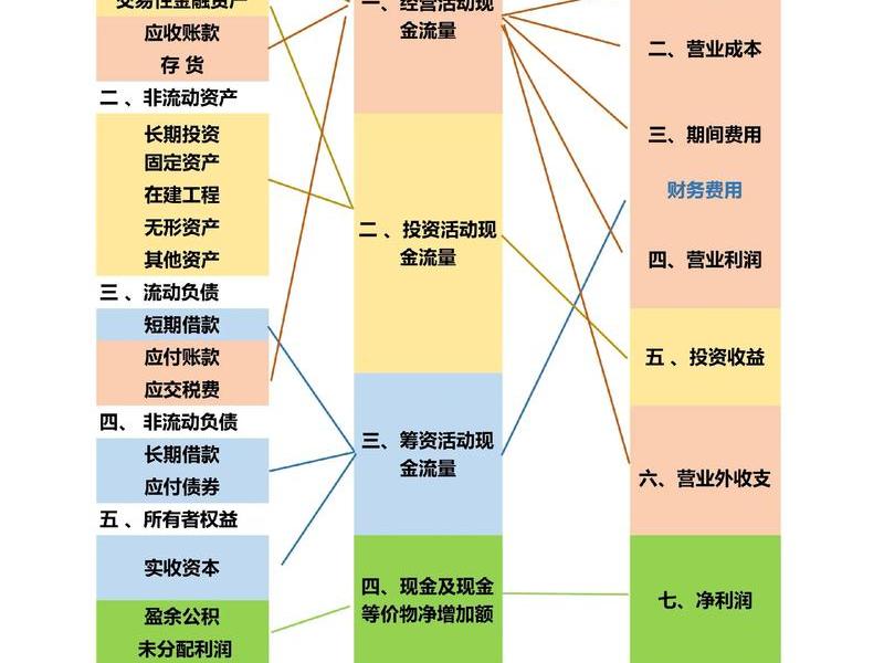 会计中人际关系的问题(会计中人际关系的问题有哪些) 会计中人际关系的问题(会计中人际关系的问题有哪些)