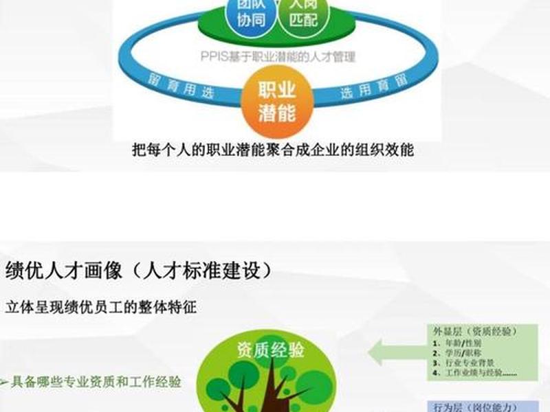 人才对企业的重要意义 人才对企业的重要意义和作用 人才对企业的重要意义 人才对企业的重要意义和作用