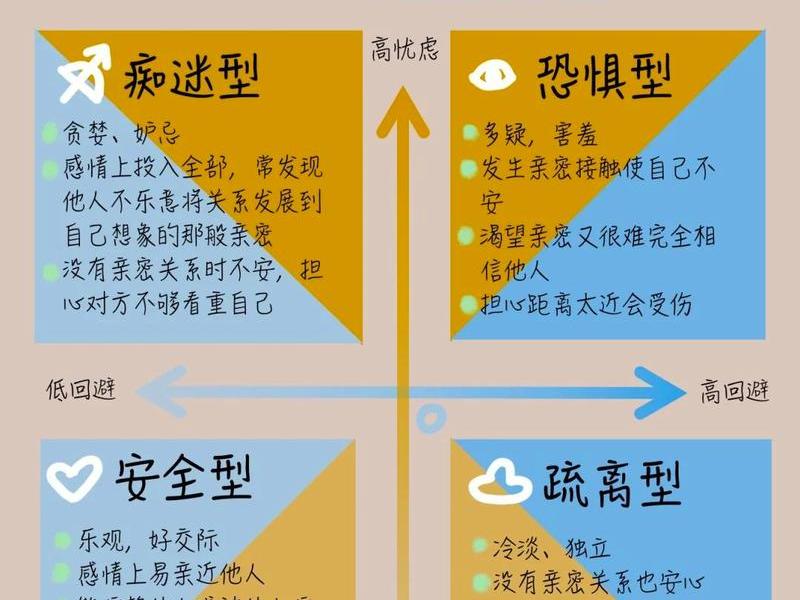 互助型人格、互依型人格 互助型人格、互依型人格