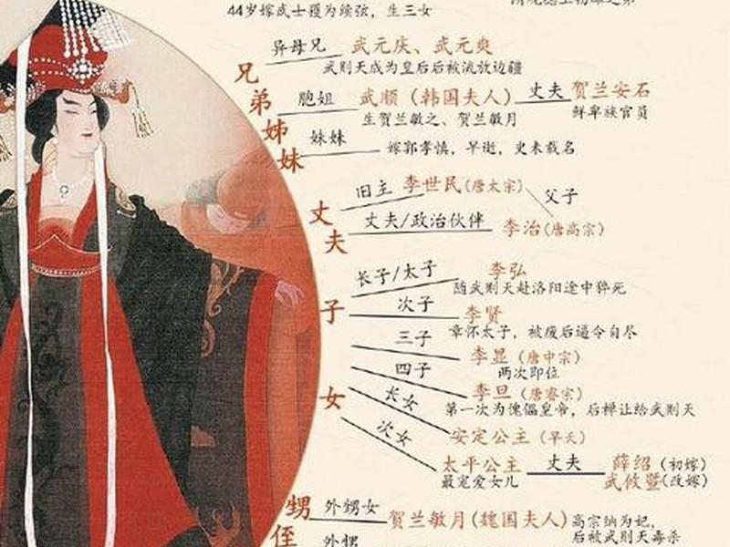 历史人际关系图谱 历史人际关系图谱大全 历史人际关系图谱 历史人际关系图谱大全