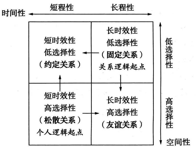 人际关系包括哪些要素(人际关系包括哪些要素组成) 人际关系包括哪些要素(人际关系包括哪些要素组成)