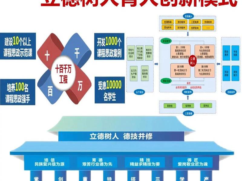 国学智慧人际交往职场;人际交往智慧树 国学智慧人际交往职场;人际交往智慧树