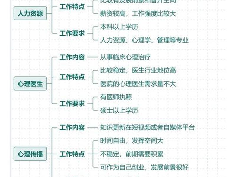 处理人际关系的大学专业,处理人际关系的大学专业是什么 处理人际关系的大学专业,处理人际关系的大学专业是什么