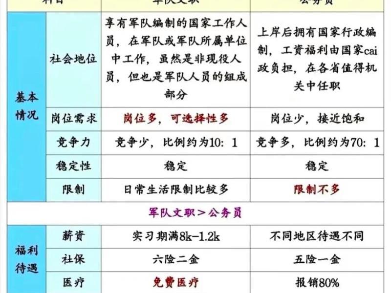 军队文职管理岗人际关系怎么处理,部队文职人员管理岗有哪些职位 军队文职管理岗人际关系怎么处理,部队文职人员管理岗有哪些职位