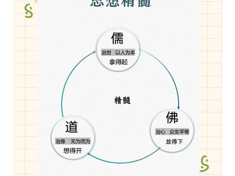 佛际人际关系 - 佛陀对人际关系的开示