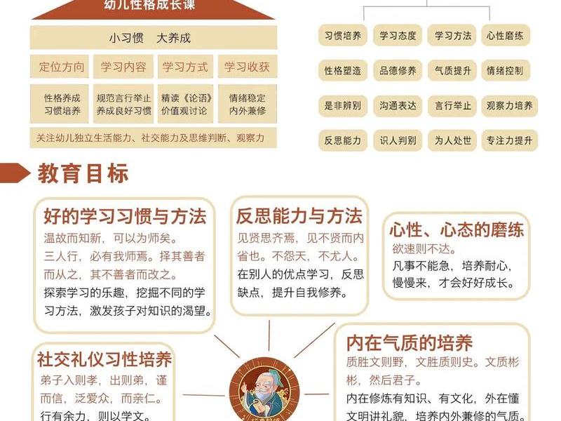 培养情商的案例、关于培养情商的教育课程