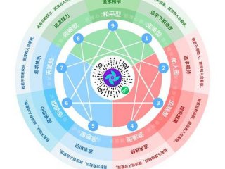 九型人格人际关系之6号与9号，九型人格6号和9号