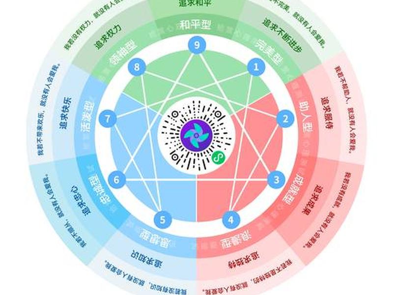 九型人格人际关系之6号与9号,九型人格6号和9号 九型人格人际关系之6号与9号,九型人格6号和9号