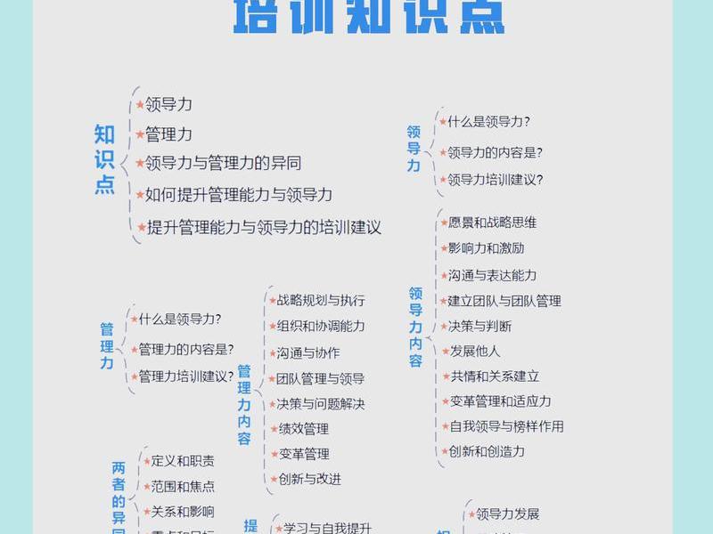 会计情商领导力ppt(管理会计领导力) 会计情商领导力ppt(管理会计领导力)