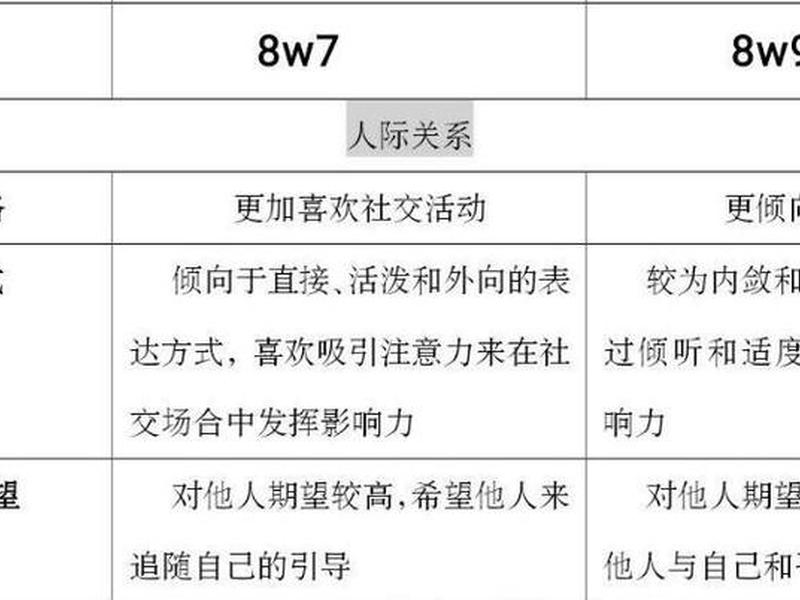 夫妻之间人际关系表格 - 夫妻之间人际关系表格怎么做