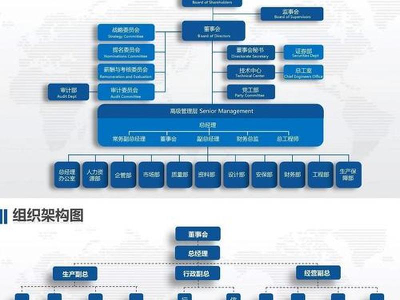 公司人员关系架构展示图片(公司人员关系架构展示图片模板) 公司人员关系架构展示图片(公司人员关系架构展示图片模板)