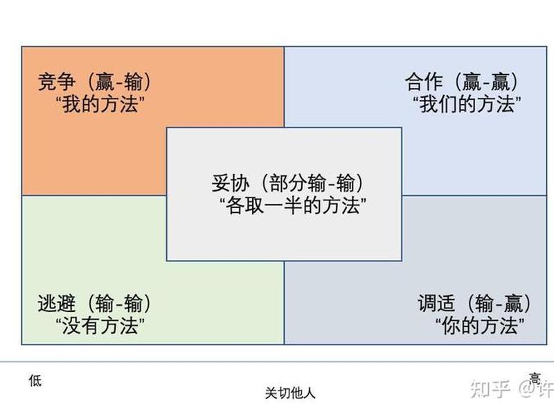 人际关系避免冲突的技巧、人际关系避免冲突的技巧包括 人际关系避免冲突的技巧、人际关系避免冲突的技巧包括