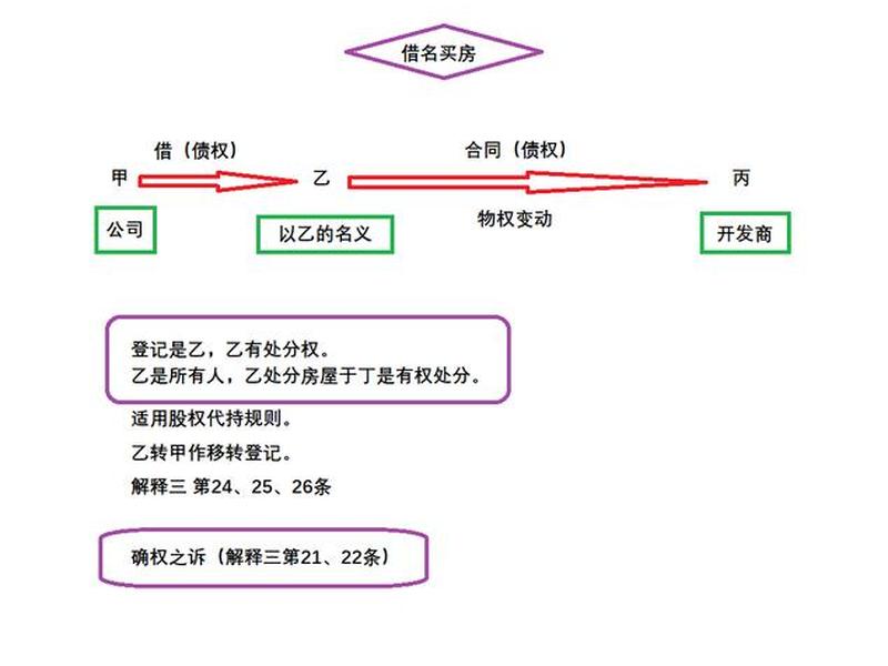 买卖关系的客体 买卖关系的客体是行为吗