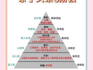 亲子关系结构化；构建亲子关系总结