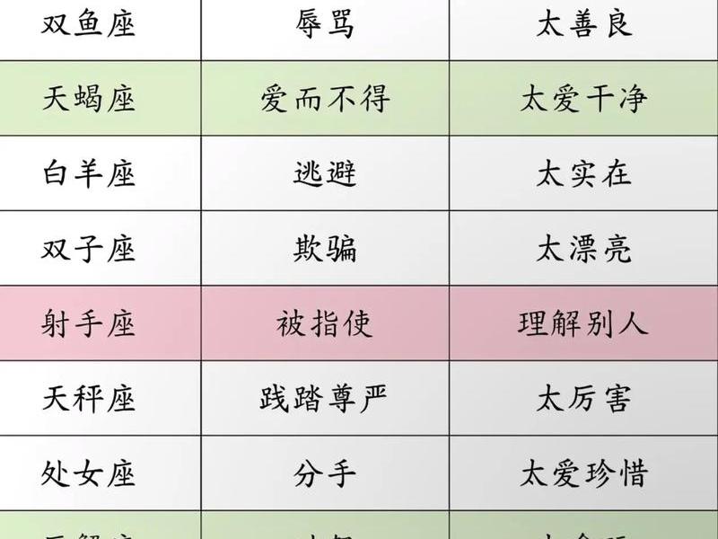 12星座人际关系(12星座谁人际关系最好) 12星座人际关系(12星座谁人际关系最好)
