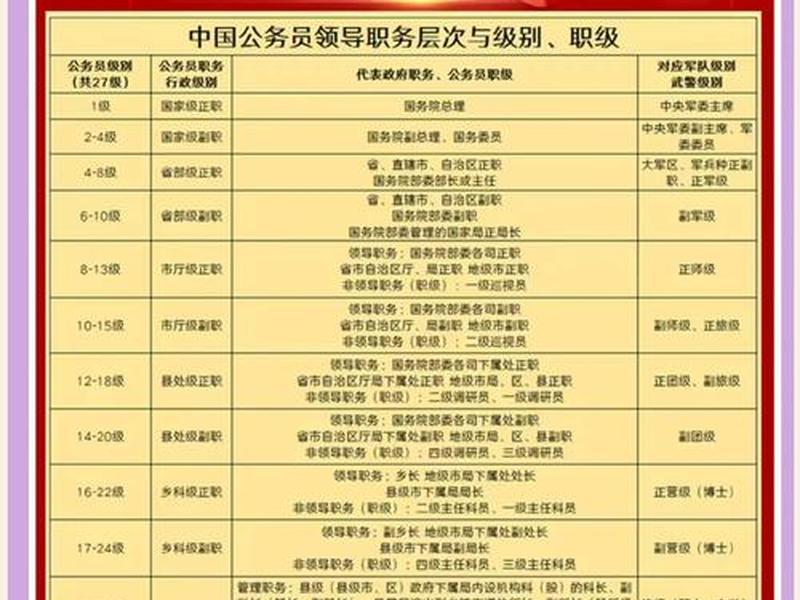 处理人际关系的职位叫什么(处理人际关系的职位叫什么名字) 处理人际关系的职位叫什么(处理人际关系的职位叫什么名字)