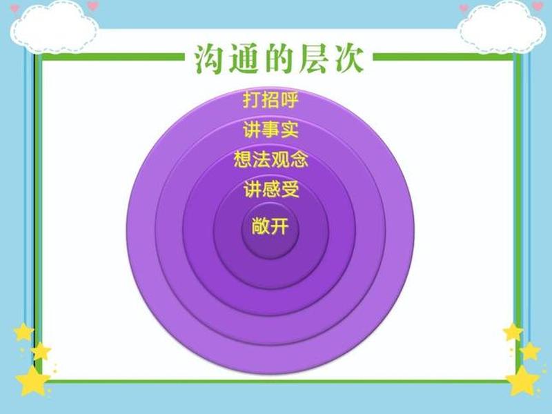 人际沟通与交往工具 - 人际沟通与交往工具有哪些