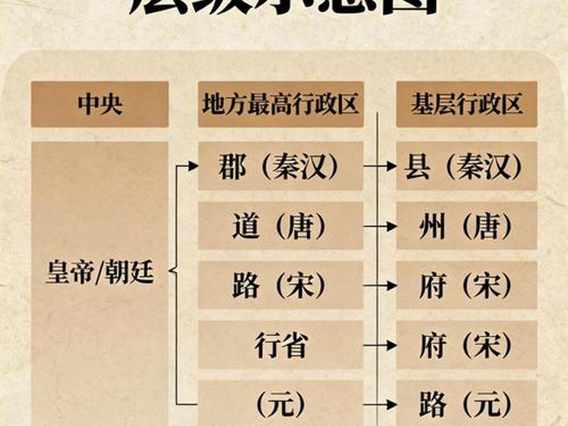 古代官员工作的地方叫什么 古代官员工作的地方叫什么名字 古代官员工作的地方叫什么 古代官员工作的地方叫什么名字