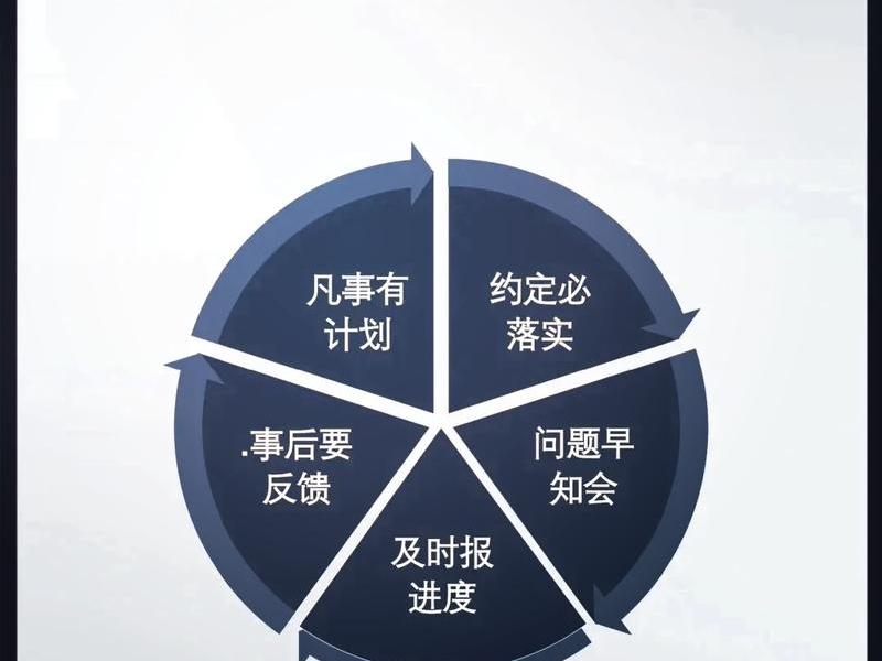 人际关系闭环相处技巧 人际关系闭环相处技巧是什么 人际关系闭环相处技巧 人际关系闭环相处技巧是什么