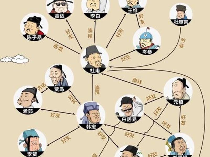 历史人际关系图表；历史人际关系图表图片