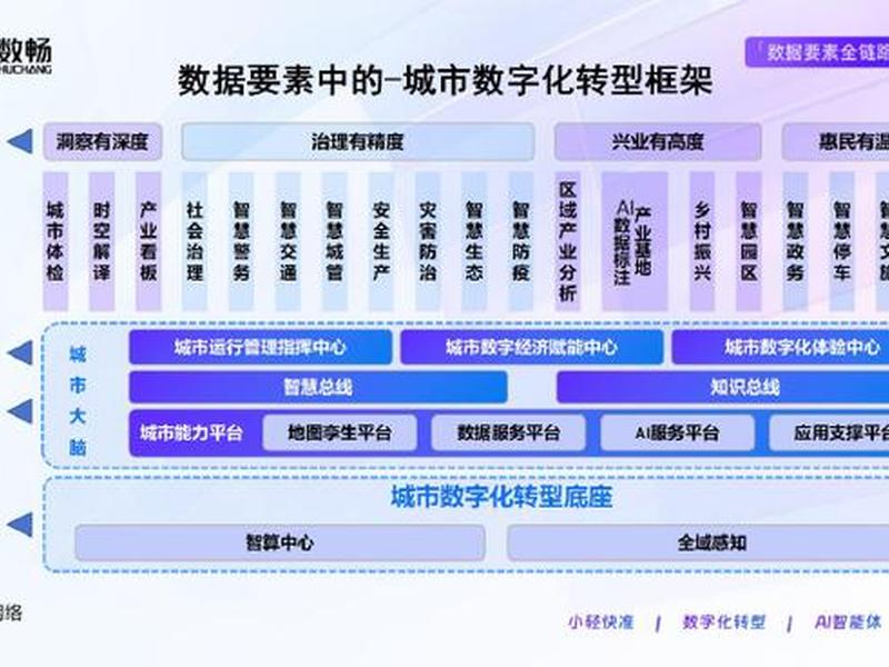 国家层面的数智化;国家数字化是什么意思 国家层面的数智化;国家数字化是什么意思