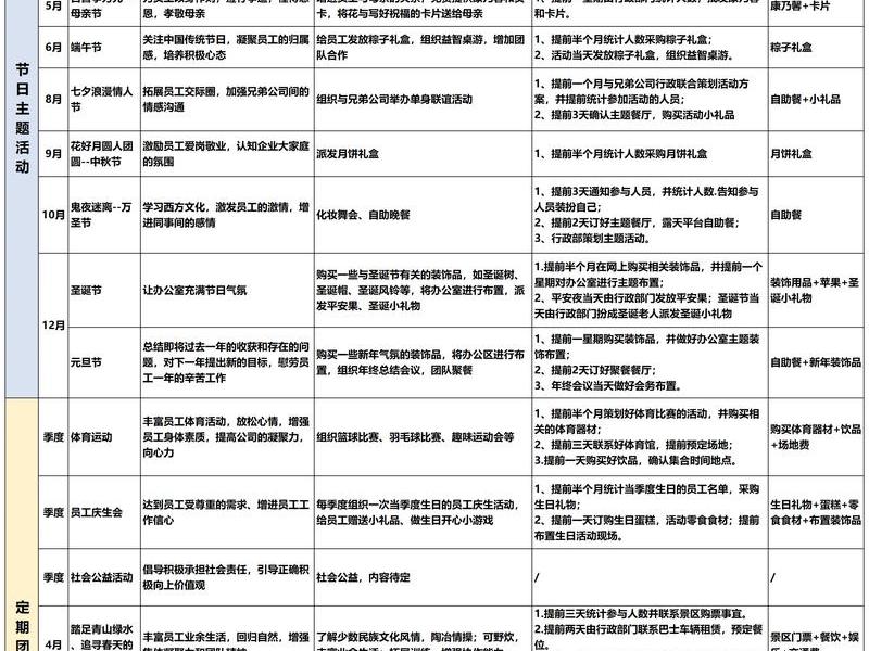 国企人际关系提升计划怎么写 - 国企人际关系提升计划怎么写好 国企人际关系提升计划怎么写 - 国企人际关系提升计划怎么写好