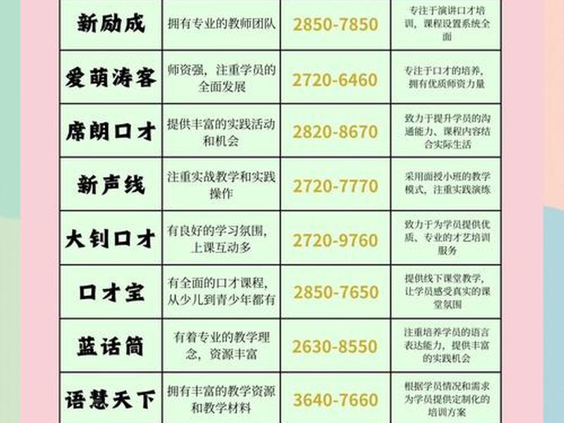 口才与人际、口才与人际交往网课答案 口才与人际、口才与人际交往网课答案