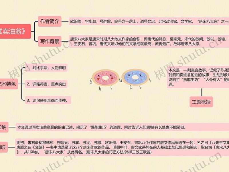 卖油翁人物分析;卖油翁人物刻画分析 卖油翁人物分析;卖油翁人物刻画分析