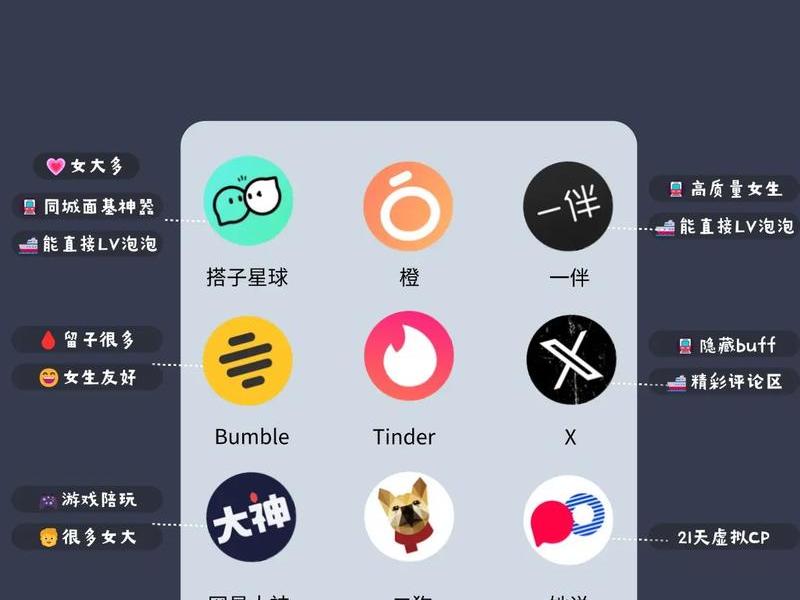85后都用什么社交软件、80后都用什么交友软件