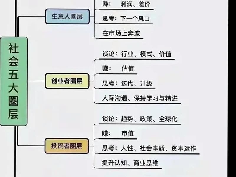人的社会关系包括经济关系吗 人的社会关系包括经济关系吗为什么 人的社会关系包括经济关系吗 人的社会关系包括经济关系吗为什么