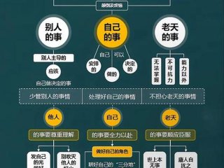 2026人际关系目标清单 - 人际关系目标行动成果