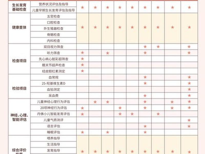 儿童健康人群健康指导内容有哪些；儿童健康人群健康指导内容有哪些方面