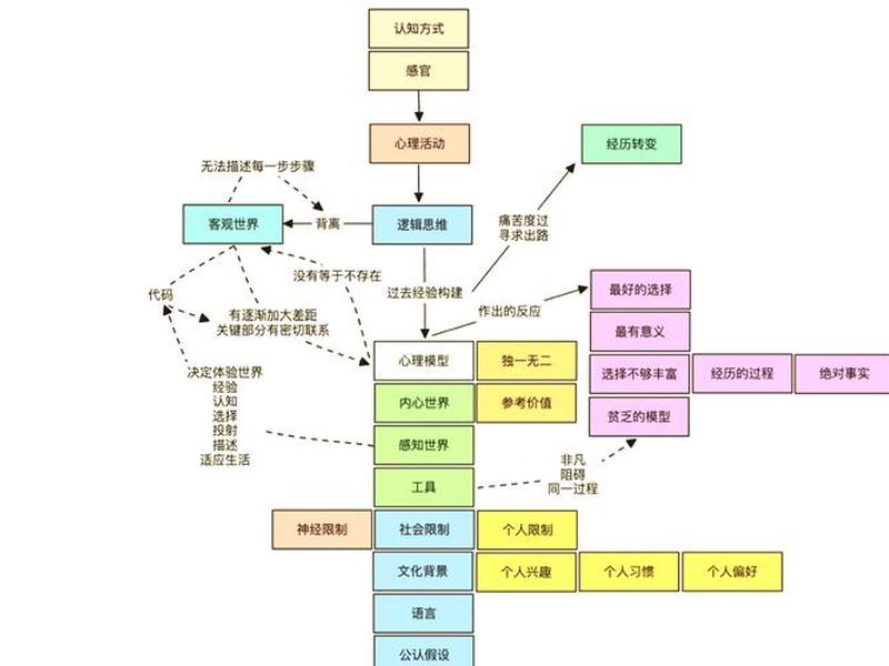人际关系板块分析图、人际关系板块分析图片 人际关系板块分析图、人际关系板块分析图片