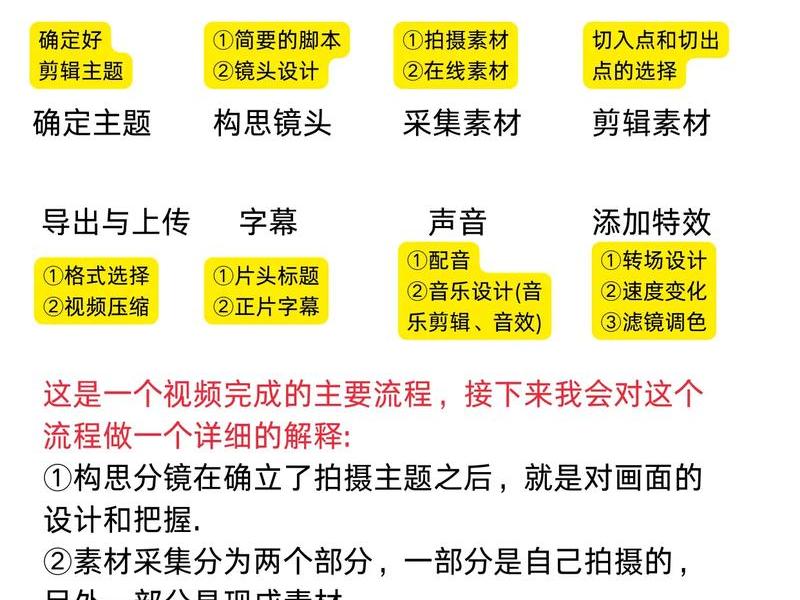 后期处理教程视频;摄影后期处理教程视频 后期处理教程视频;摄影后期处理教程视频