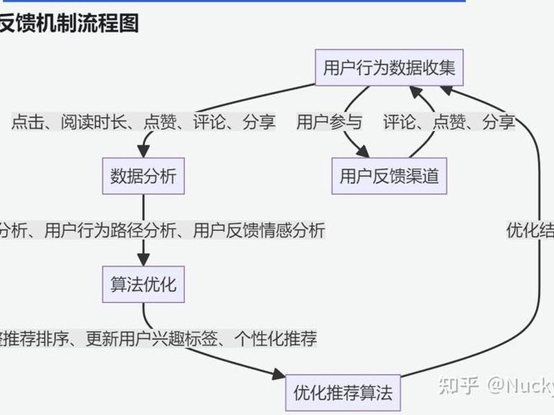 反馈关系是什么;反馈关系是什么意思 反馈关系是什么;反馈关系是什么意思