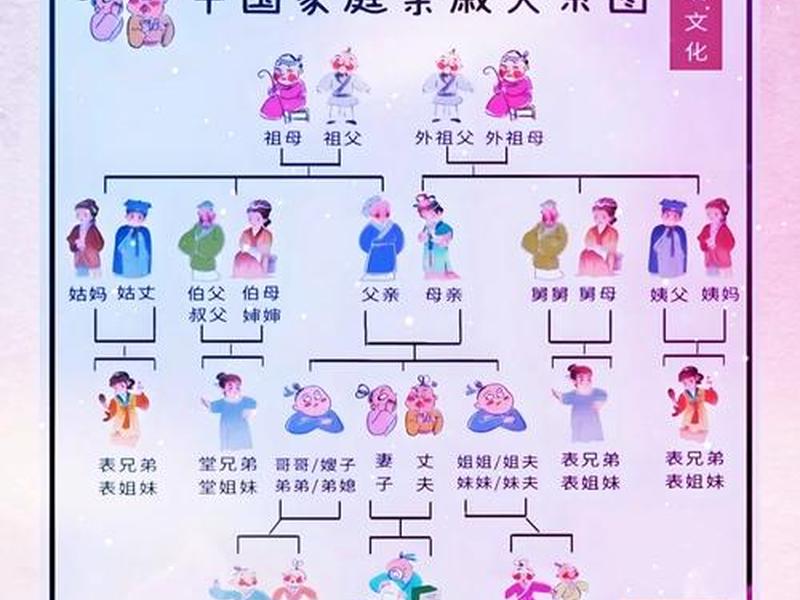 夫妻亲属关系一览表图；夫妻亲属关系一览表图片