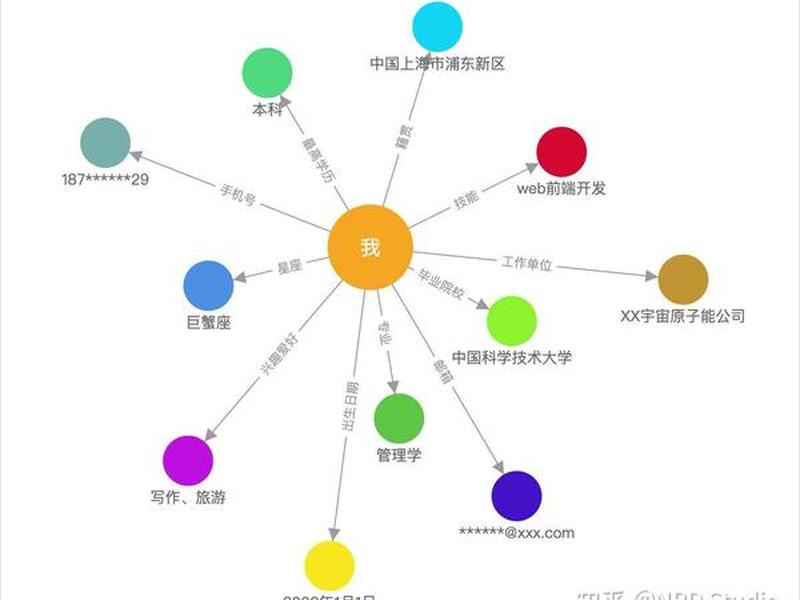 公共网络人际关系的特点包括（公共网络人际关系的特点包括哪些）