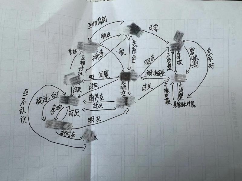人际关系比例图怎么画、人际关系比例图怎么画的