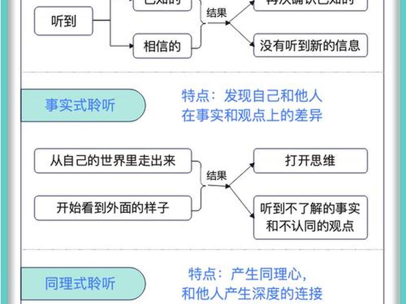 反馈式倾听人际关系、反馈式倾听人际关系的特点 反馈式倾听人际关系、反馈式倾听人际关系的特点