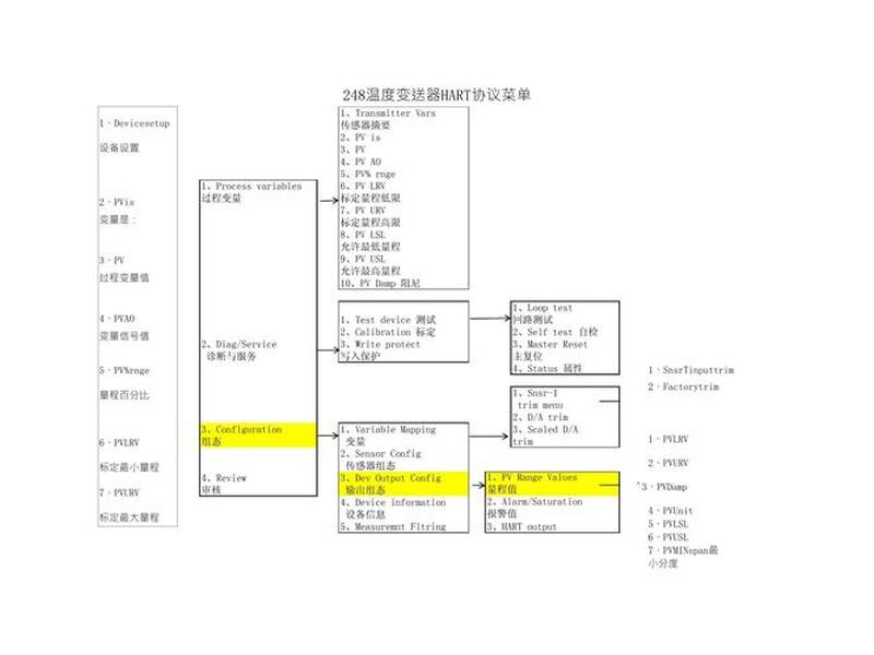 echarts简单介绍,echarts详解 echarts简单介绍,echarts详解
