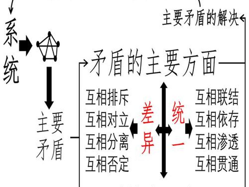 不确定关系的物理内涵 不确定关系的物理内涵包括 不确定关系的物理内涵 不确定关系的物理内涵包括