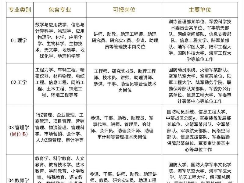军中文职要求,军中文职报考要求 军中文职要求,军中文职报考要求