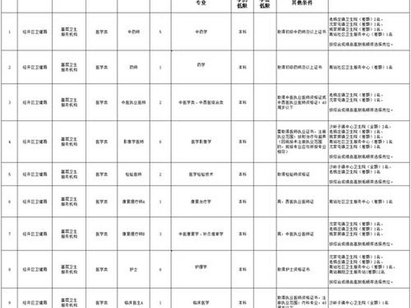 2019河北国企单位招聘信息、2019河北国企单位招聘信息公告 2019河北国企单位招聘信息、2019河北国企单位招聘信息公告